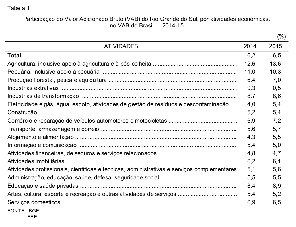 Contrato Social, PDF, Economias