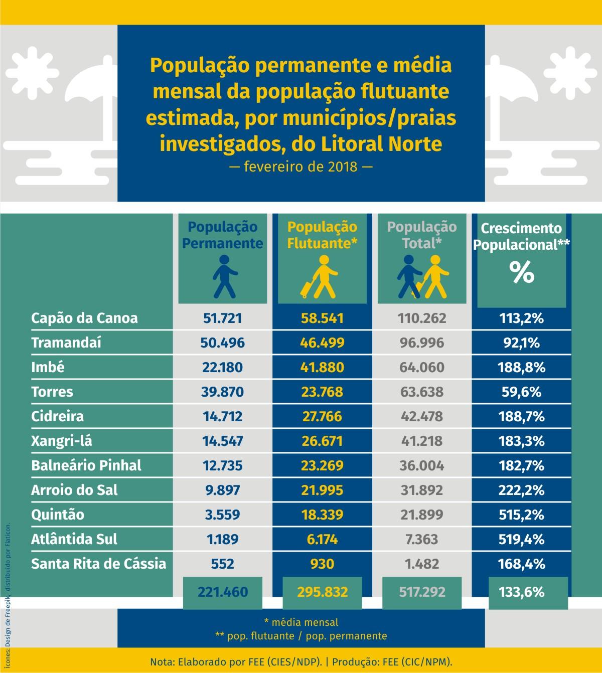 Finais de Torre e Peças Menores