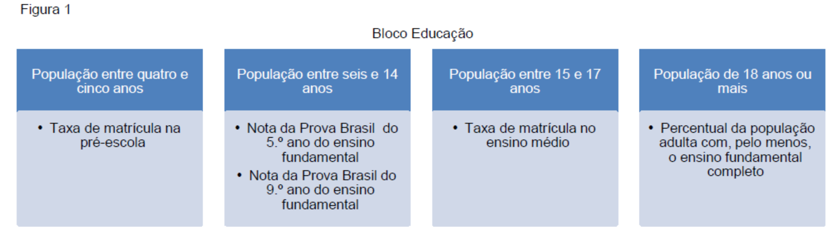 Estrutura Organizacional - IGP-RS